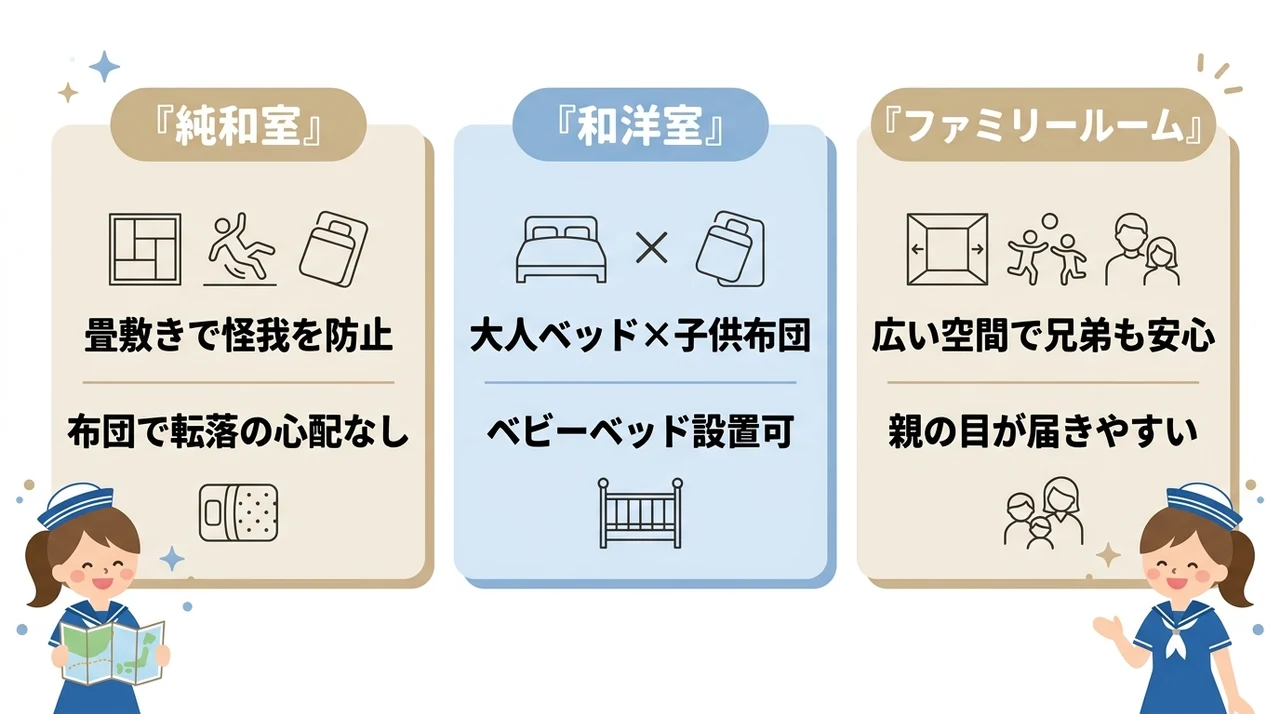 赤ちゃん連れが安心して泊まれる客室タイプの選び方