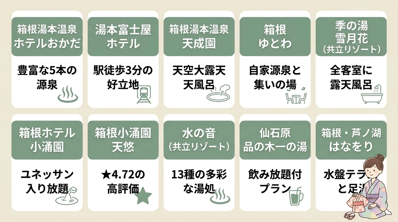 エリア別・子連れにおすすめの箱根の温泉宿10選