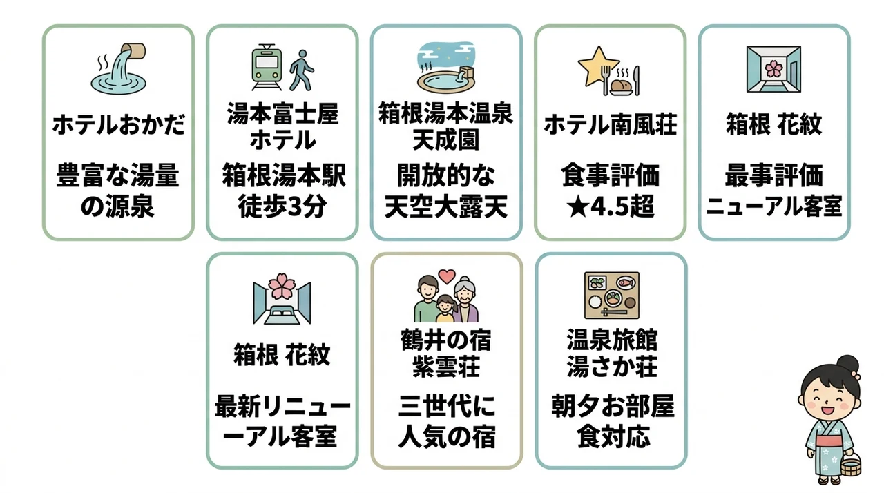 箱根湯本で見つける子連れにおすすめの温泉宿7選