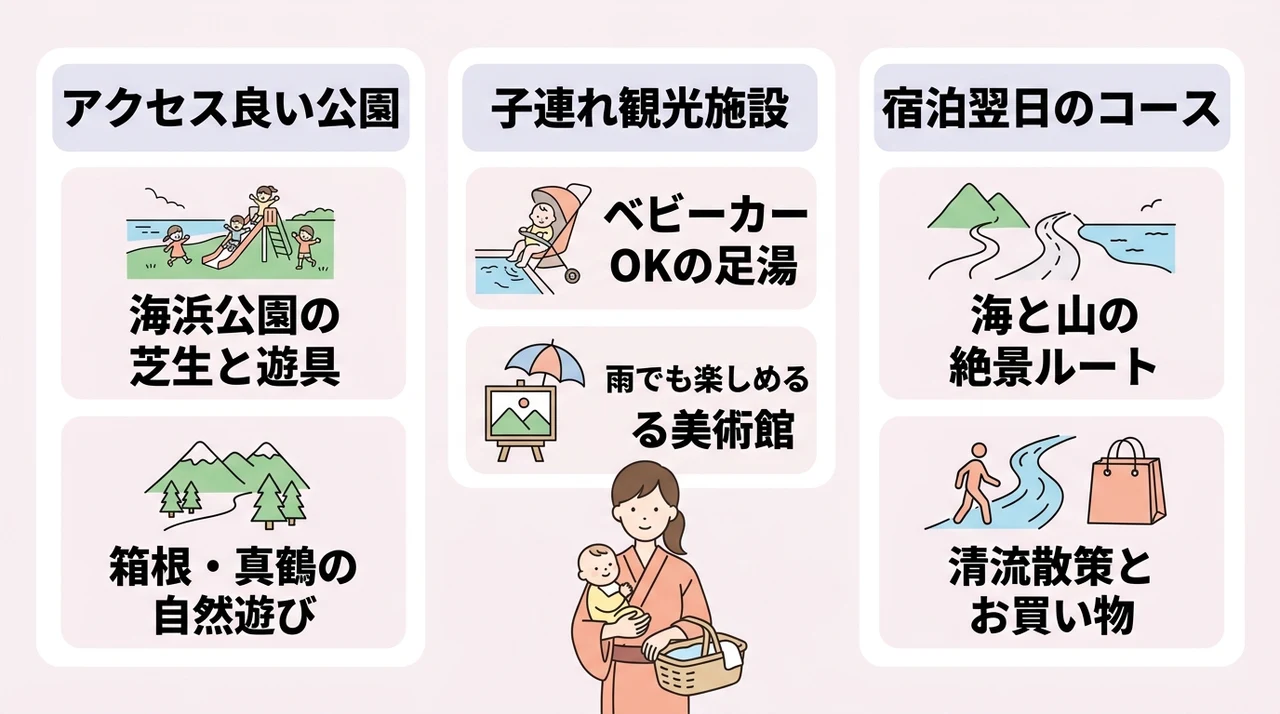 車移動の家族が知っておきたい湯河原周辺のファミリースポット