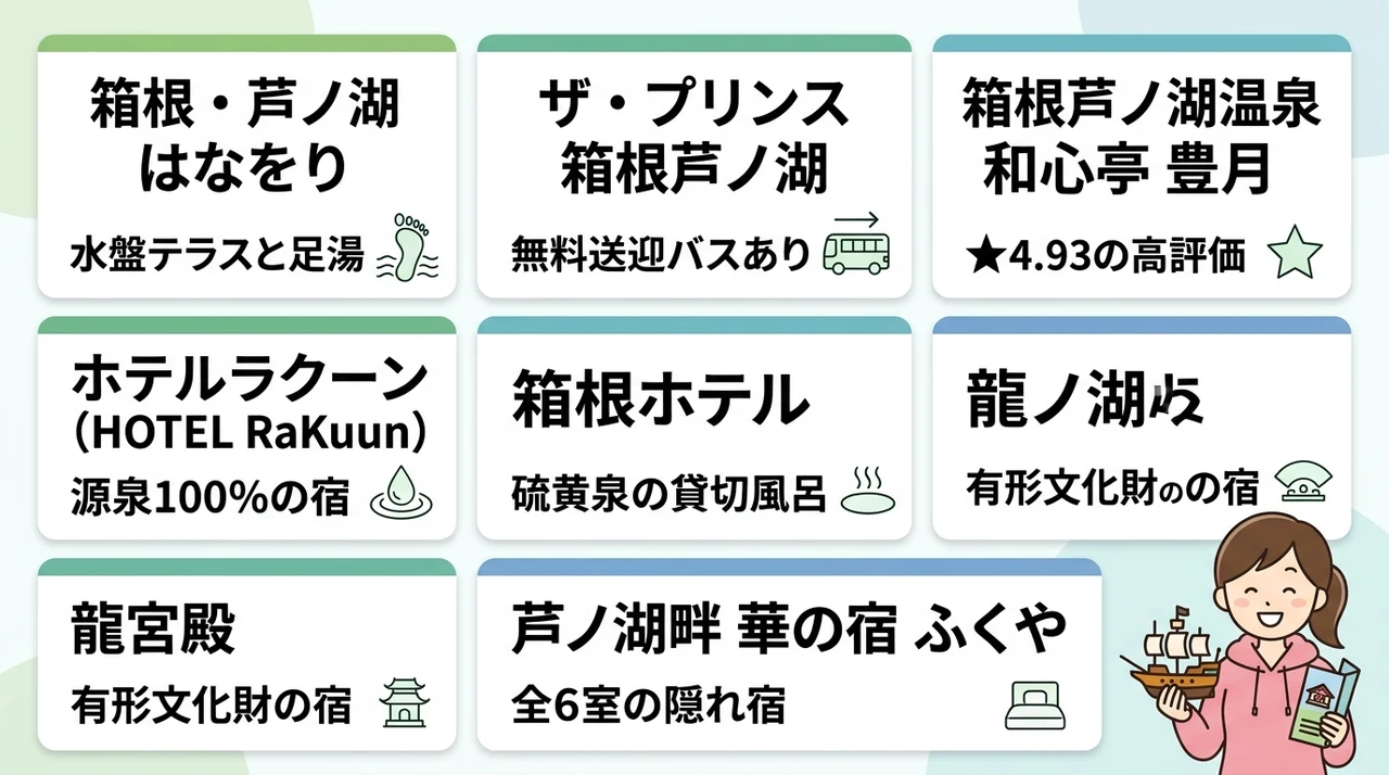 芦ノ湖エリアでおすすめの子連れ宿7選