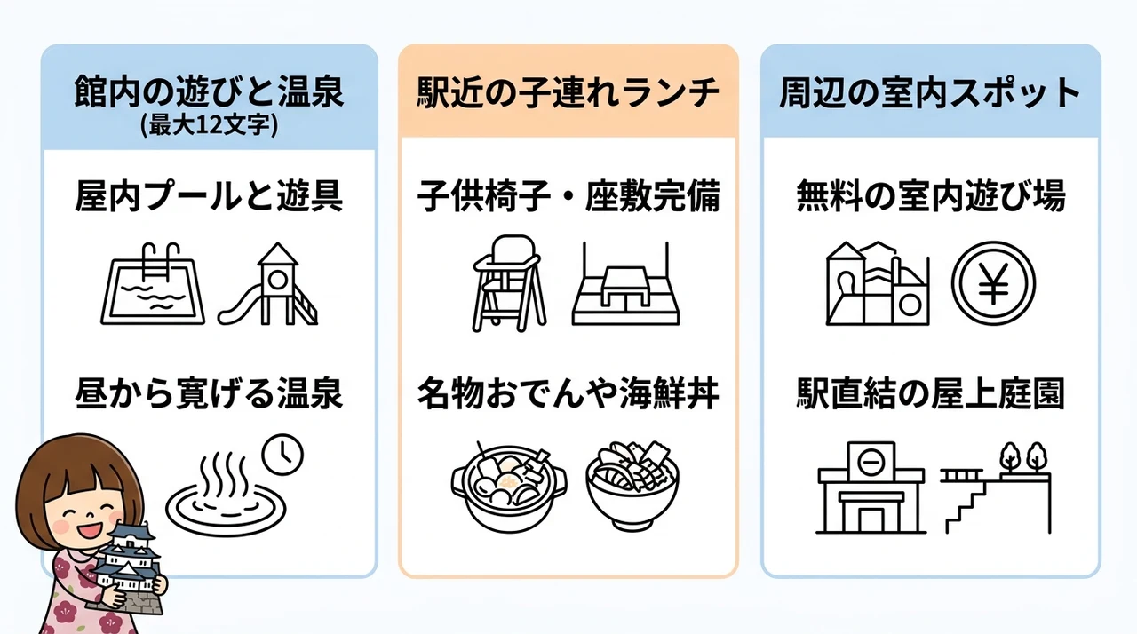 天候に左右されない!ホテルと周辺の遊び場ガイド
