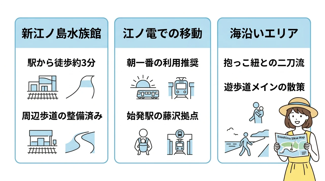 江ノ島観光を快適にするベビーカー移動と立地のポイント