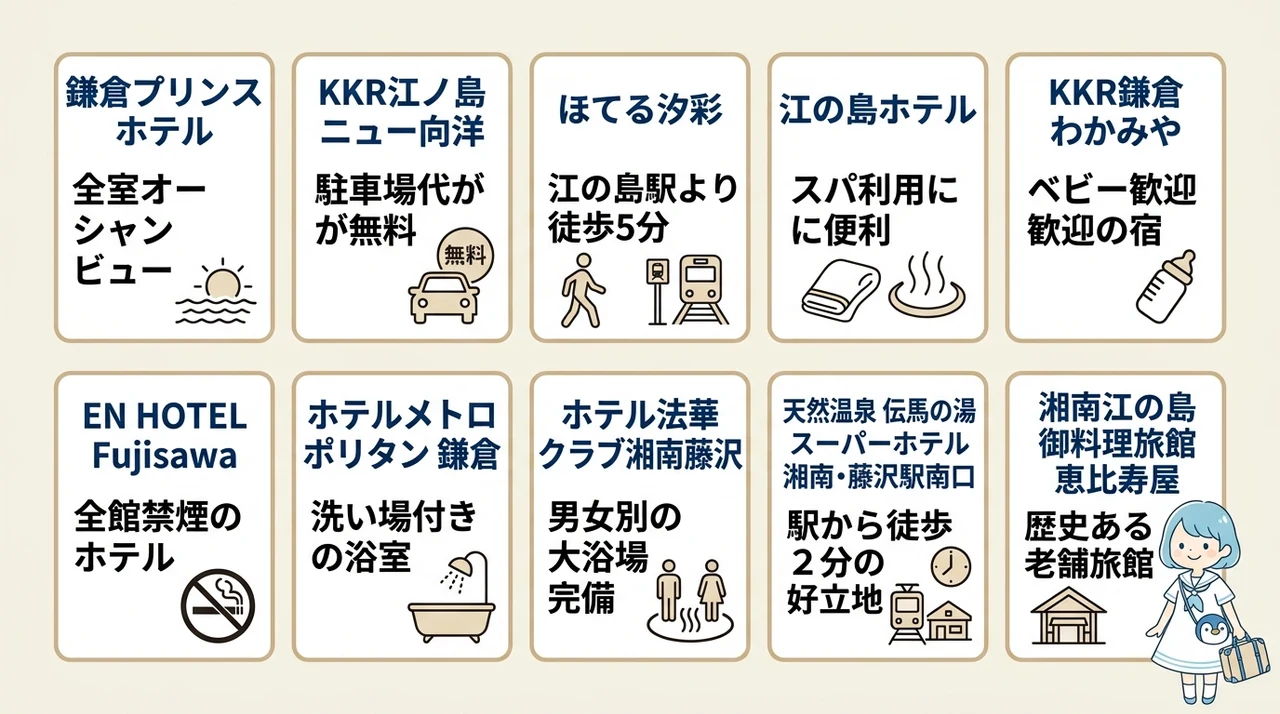 新江ノ島水族館へ子連れで行くのにおすすめのホテル10選