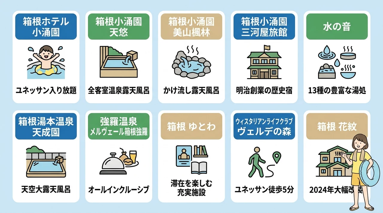 箱根小涌園ユネッサン周辺で子連れに最適なホテル10選